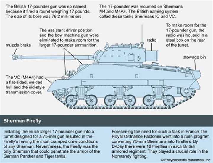 Did Sherman tanks have radial engines?