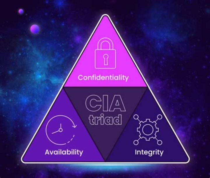 Did the CIA fund Modern Art?
