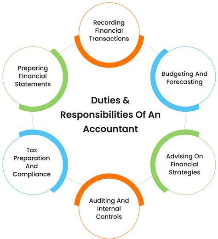 Do accountants have to report tax evasion?