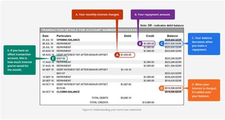 Do loan repayments come out automatically?