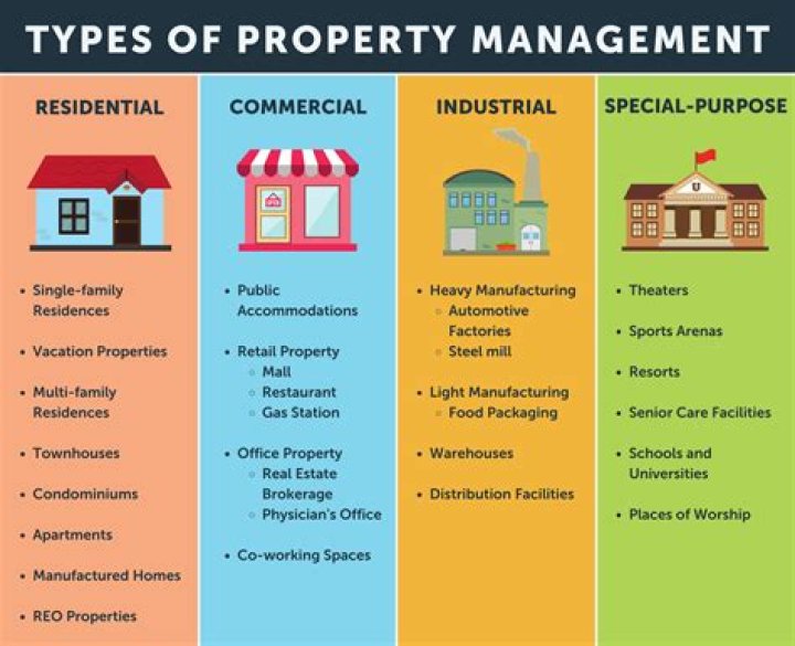 Do property management companies make a lot of money?