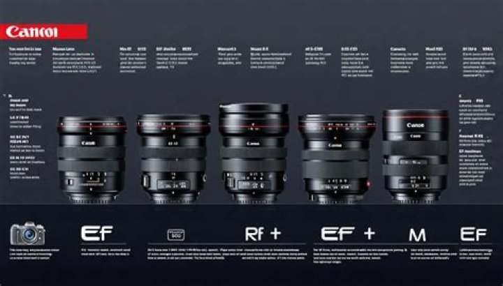 Do sigma lenses work on Canon EF?