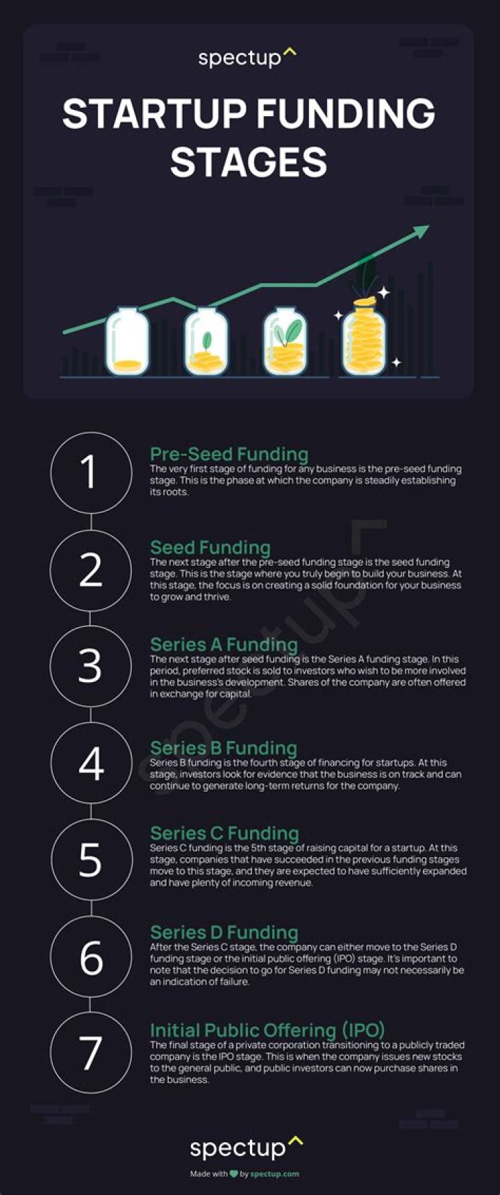 Do startups give options or RSU?