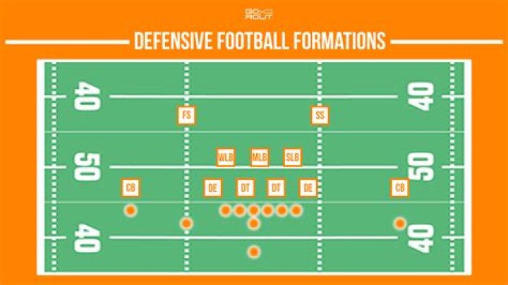 Do tight ends block defensive ends?