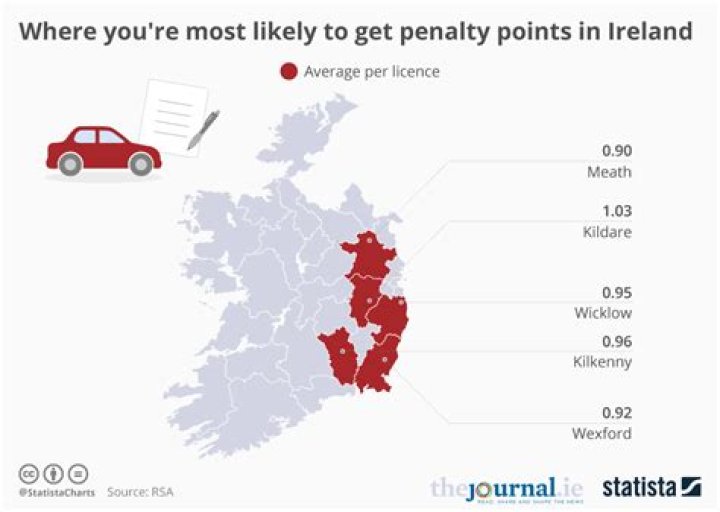 Do you get penalty points for driving in a bus lane Ireland?