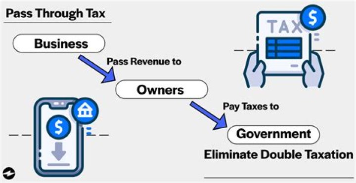 Do you have to pay taxes on money transfers?
