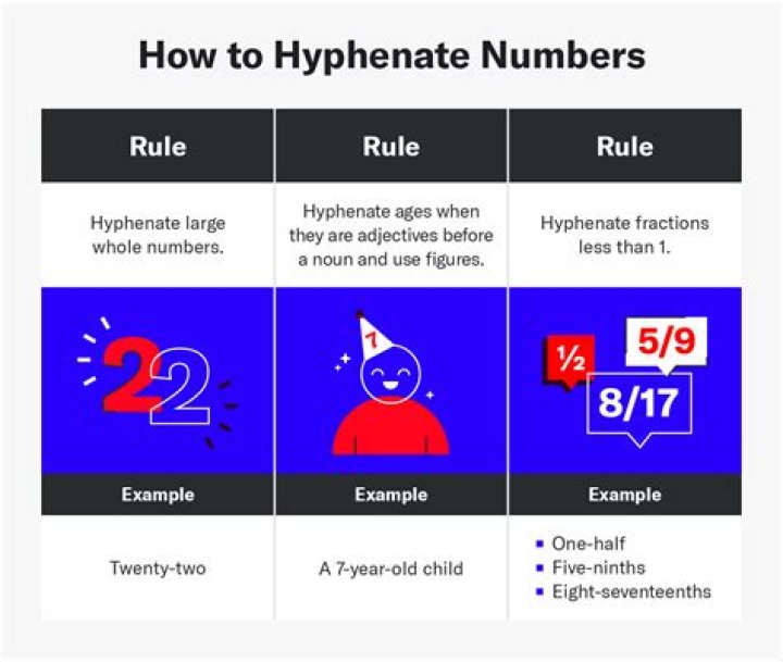 Do you hyphenate twenty nine?