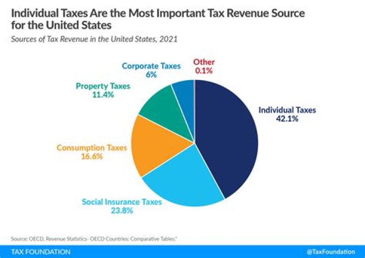 Do you pay taxes on a conservation easement?