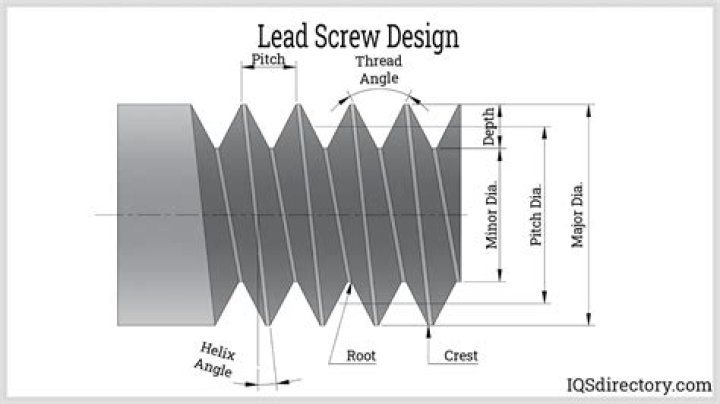 Does a lead screw increase torque?