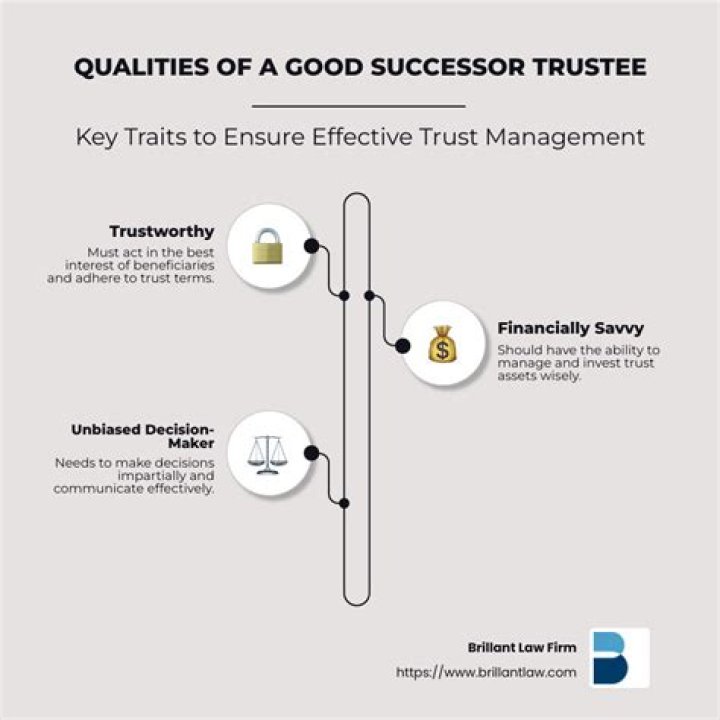 Does a successor trustee need a new EIN?