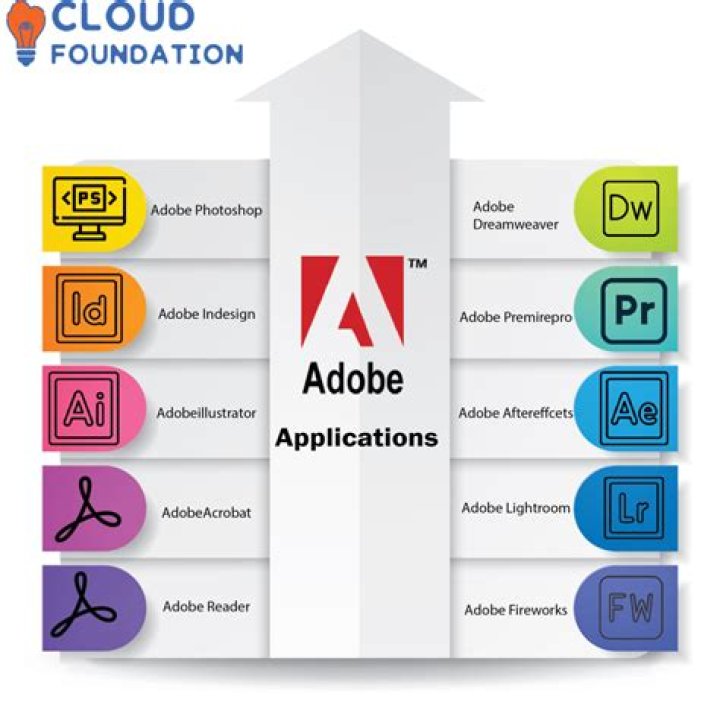 Does Adobe have live support?
