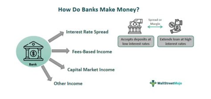 Does bank create money explain?