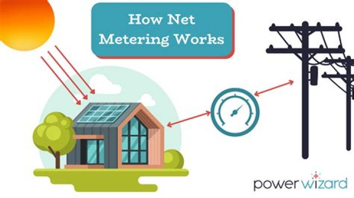 Does CT allow net metering?