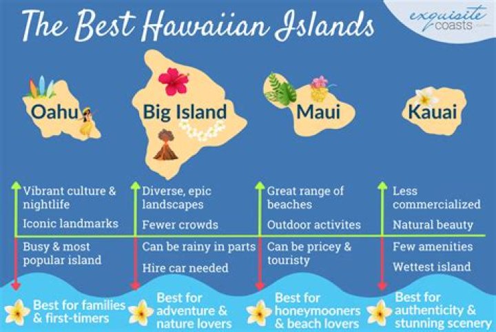 Does Hawaii have wetlands?