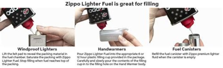 Does it matter what lighter fluid you put in a Zippo?