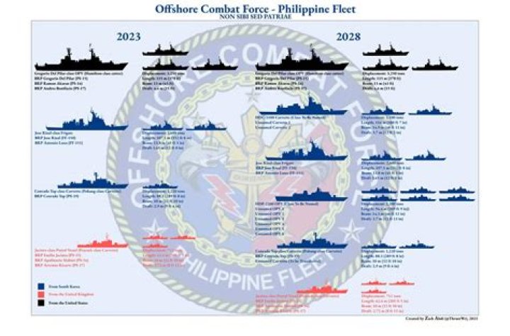 Does Philippines have warships?