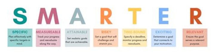 Does SC2 make you smarter?