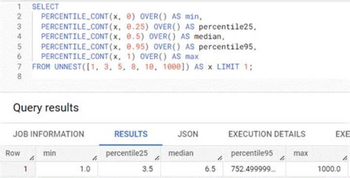 Does SQLite have a limit?