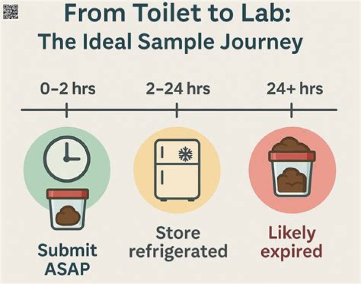 Does stool sample expire?