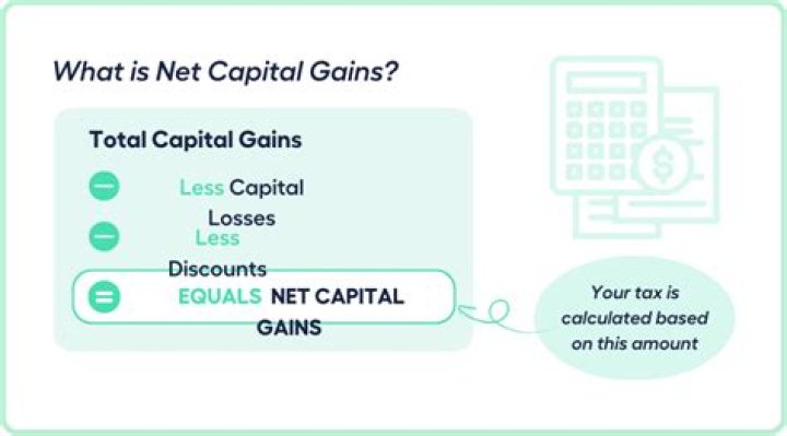 How are bitcoin capital gains calculated?