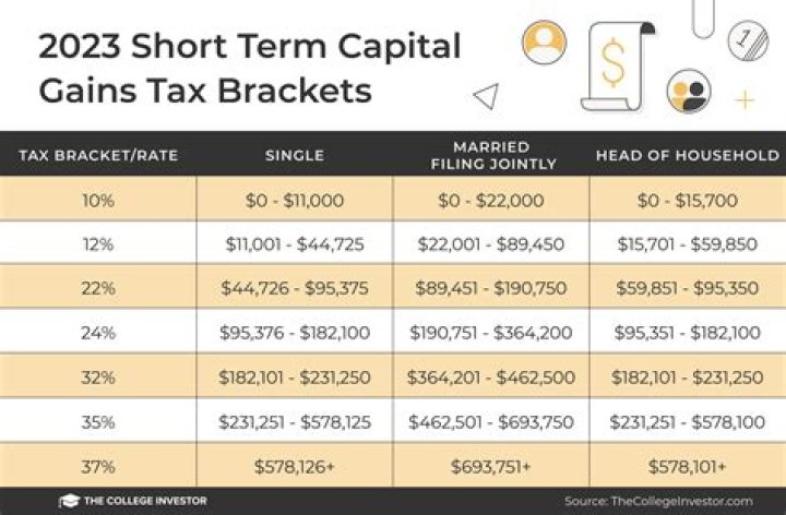 How are forgivable loans taxed?