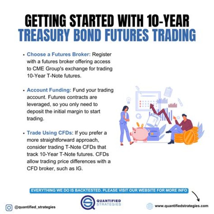 How are Treasury bond futures priced?