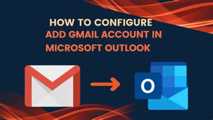 How can I configure my Gmail account in Outlook 2010?