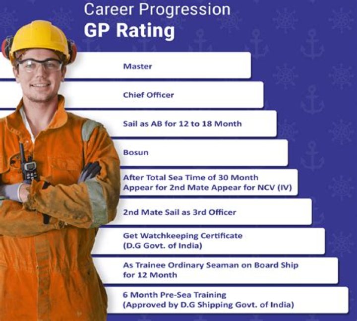 How can I get GP Rating course?