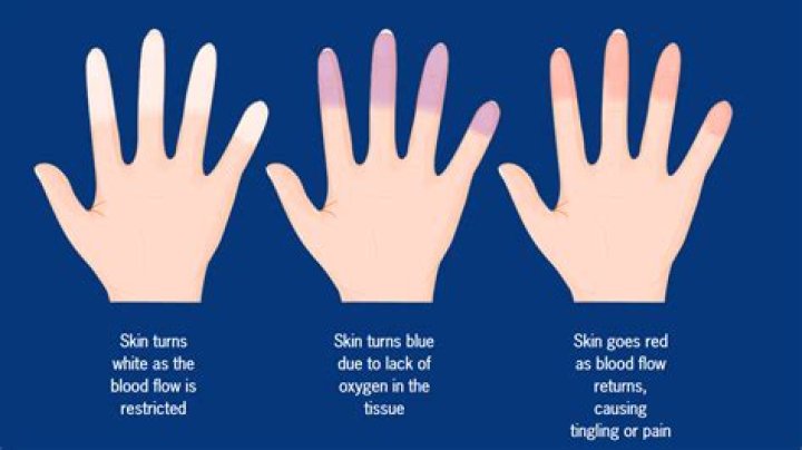 How can I get more blood to my fingers?