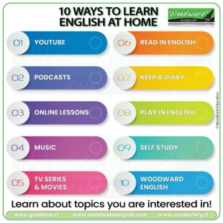 How can I learn English at home online free?