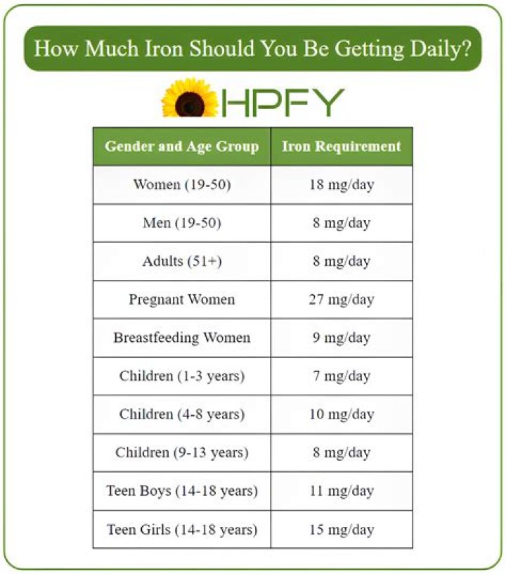 How can I raise my iron levels quickly while pregnant?