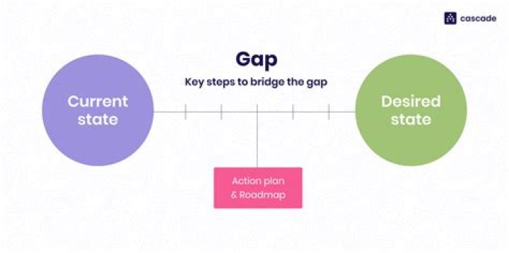 How can I reduce the gap between my knees?
