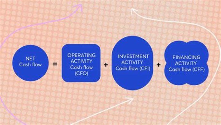 How can net cash flow be improved?