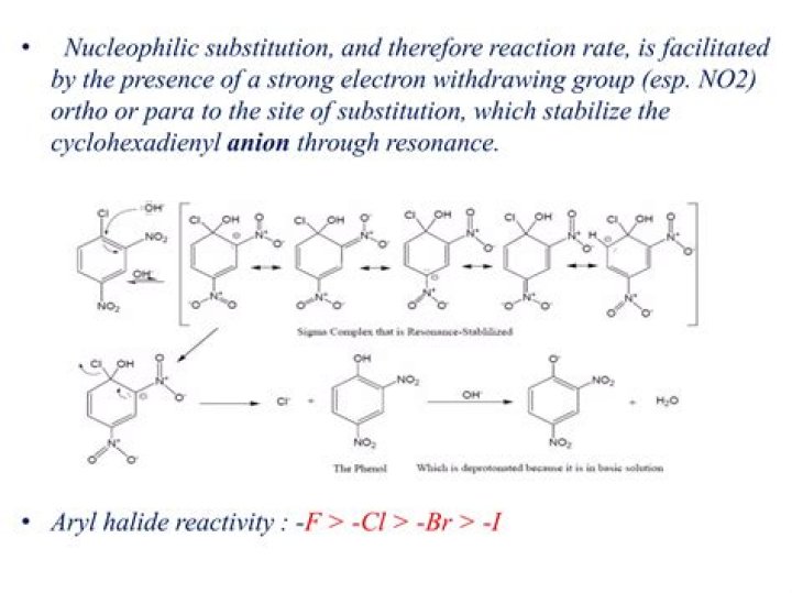 How can the reactivity of aryl halides be increased?
