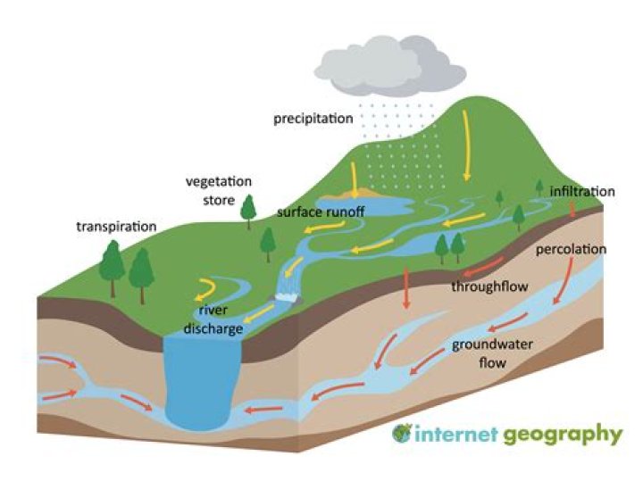 How deep should a basin be?
