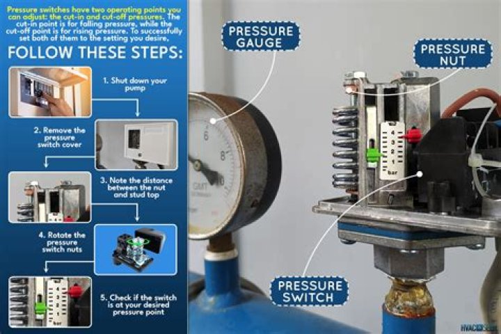 How do I adjust my water pressure meter?