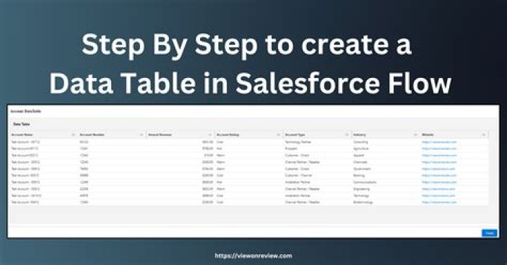 How do I assign a null value to a date field in Salesforce flow?