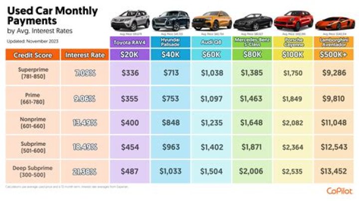 How do I become a car salesman in California?