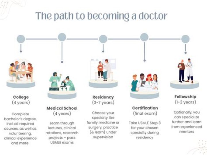 How do I become a movement therapist UK?