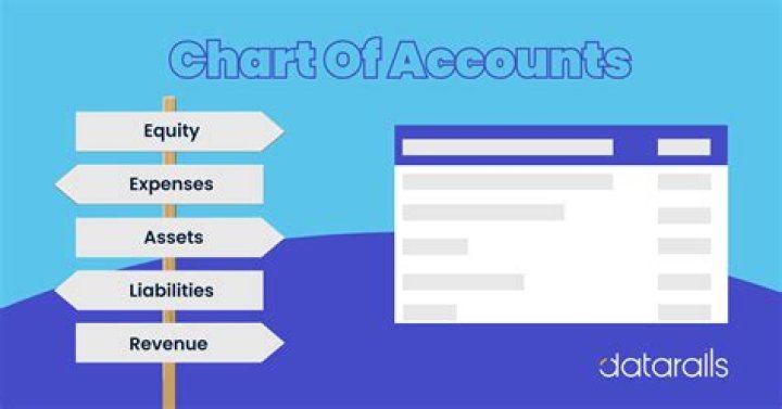 How do I create a group chart of accounts?
