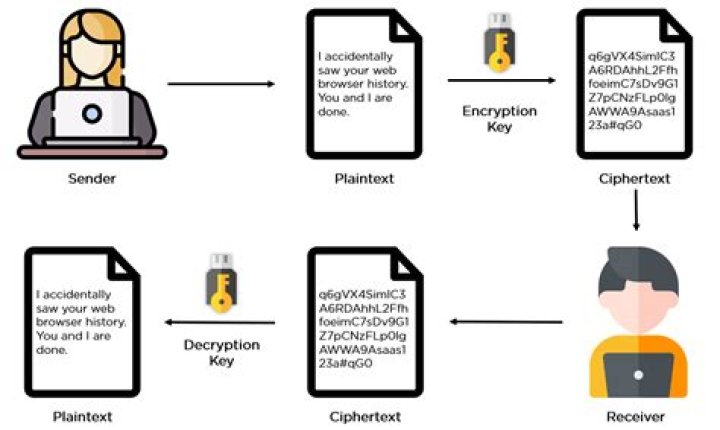 How do I decrypt an ESD file?