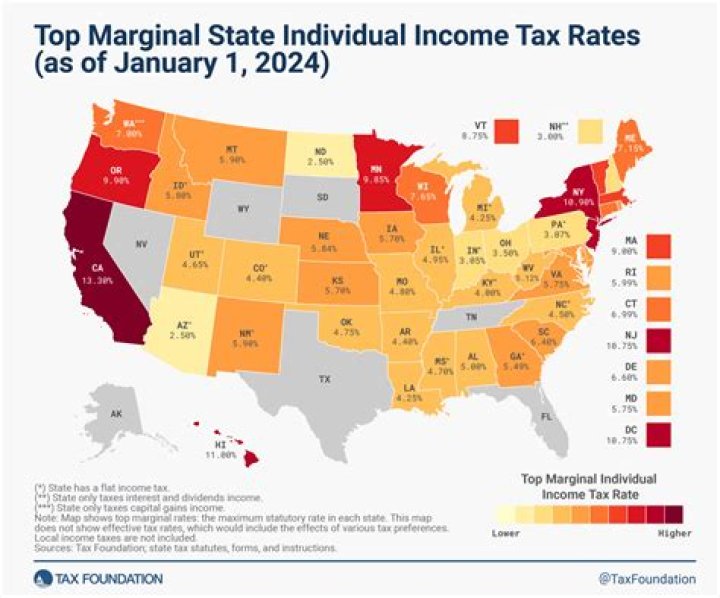 How do I file my business taxes in Washington state?