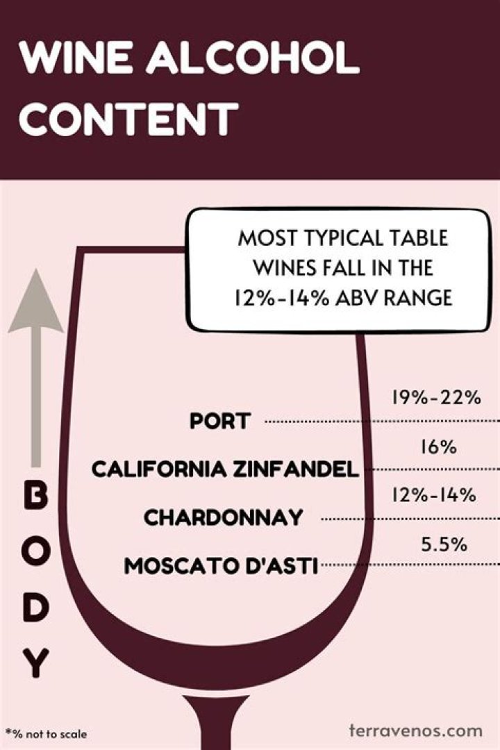 How do I find wine glass bays?
