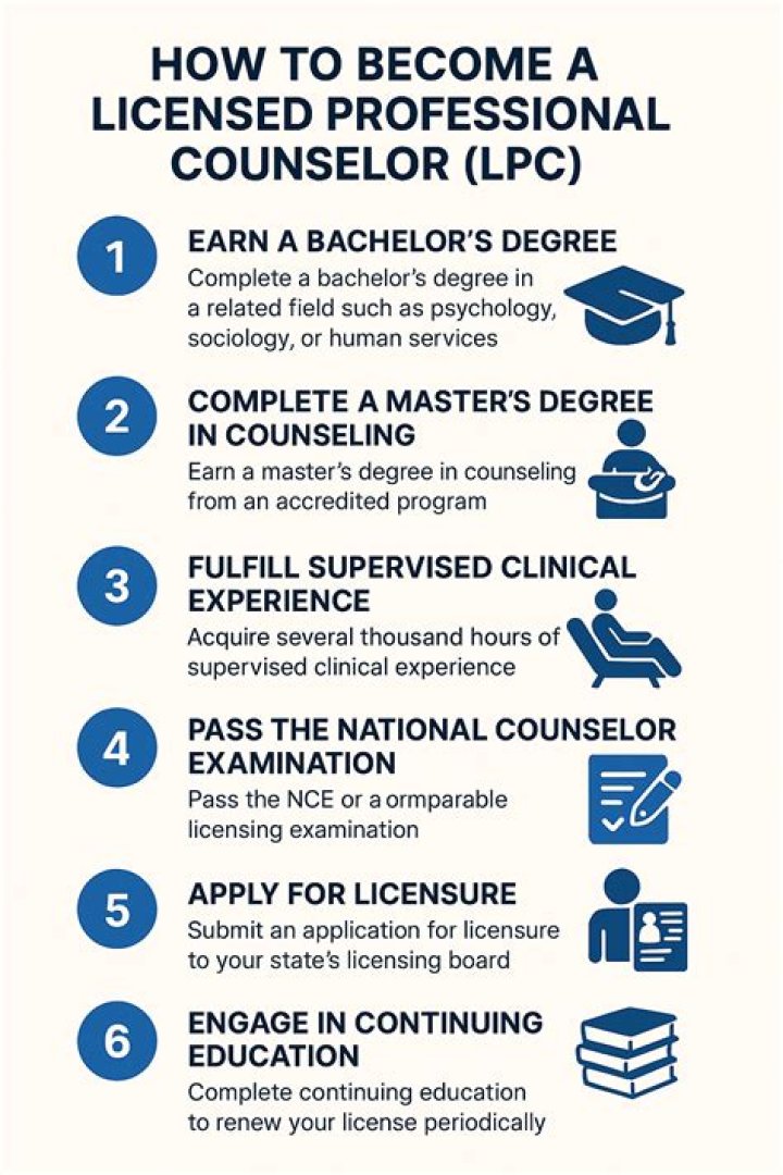 How do I get my counselor license in Indiana?