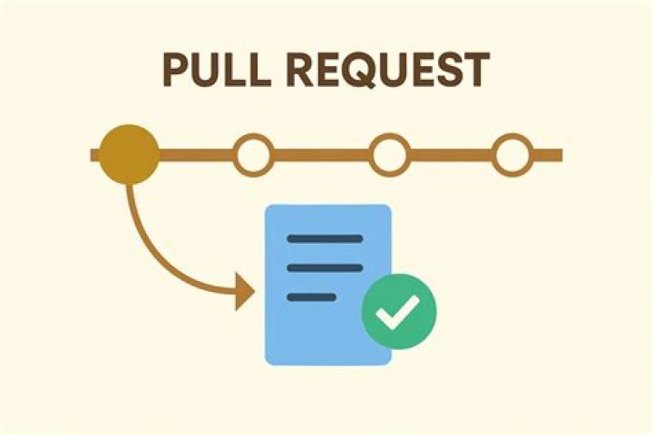 How do I know if my pull request is approved?