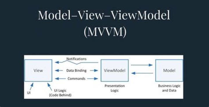 How do I lower my Viewmodel in CSGO?