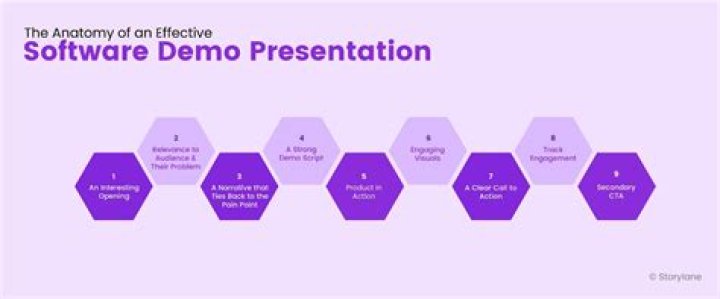 How do I make a software demo?