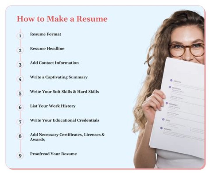 How do I make a waitress resume?