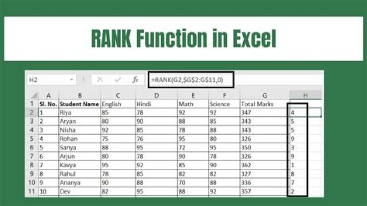 How do I rank different values in Excel?