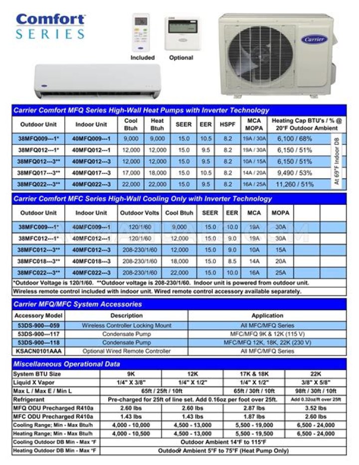 How do I read my Carrier air conditioner model number?